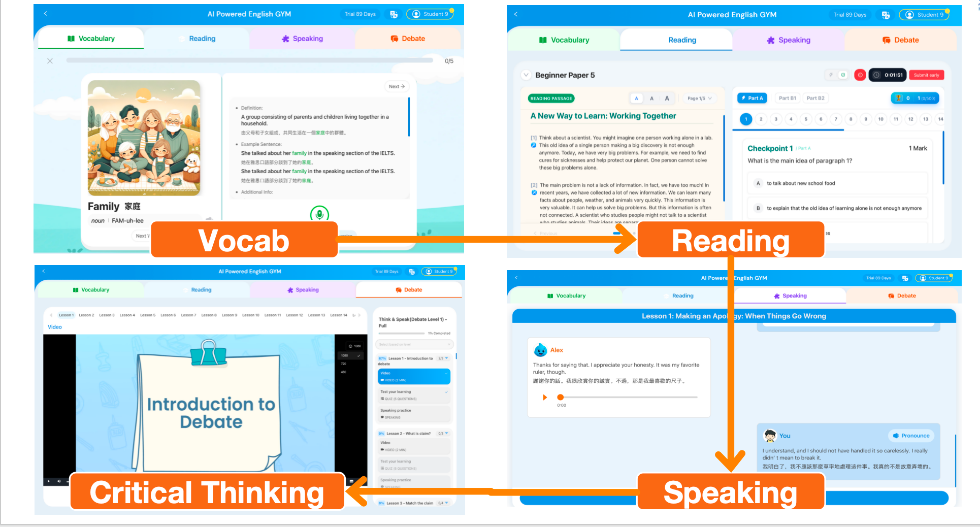 AI Powered English Gym four-skill learning path: Vocabulary, Reading, Critical Thinking, Speaking